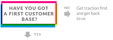 have-you-got-customer